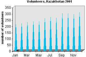 Volunteers Program